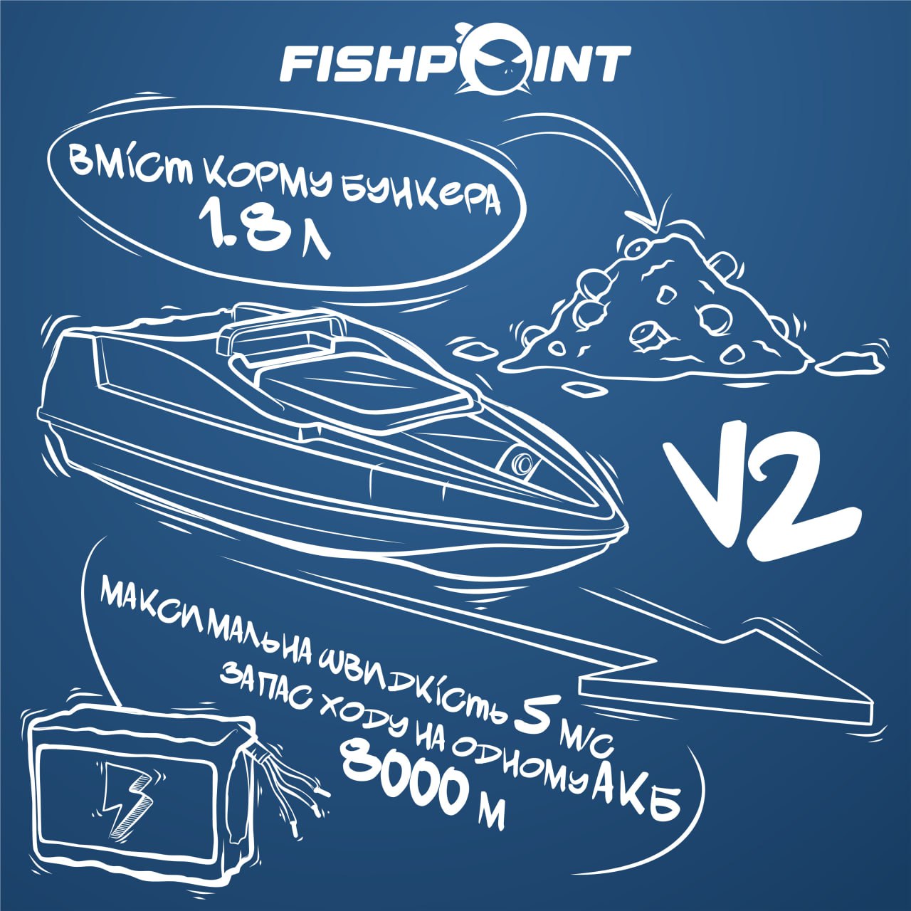 Характеристики кораблика FishPoint Solo V2